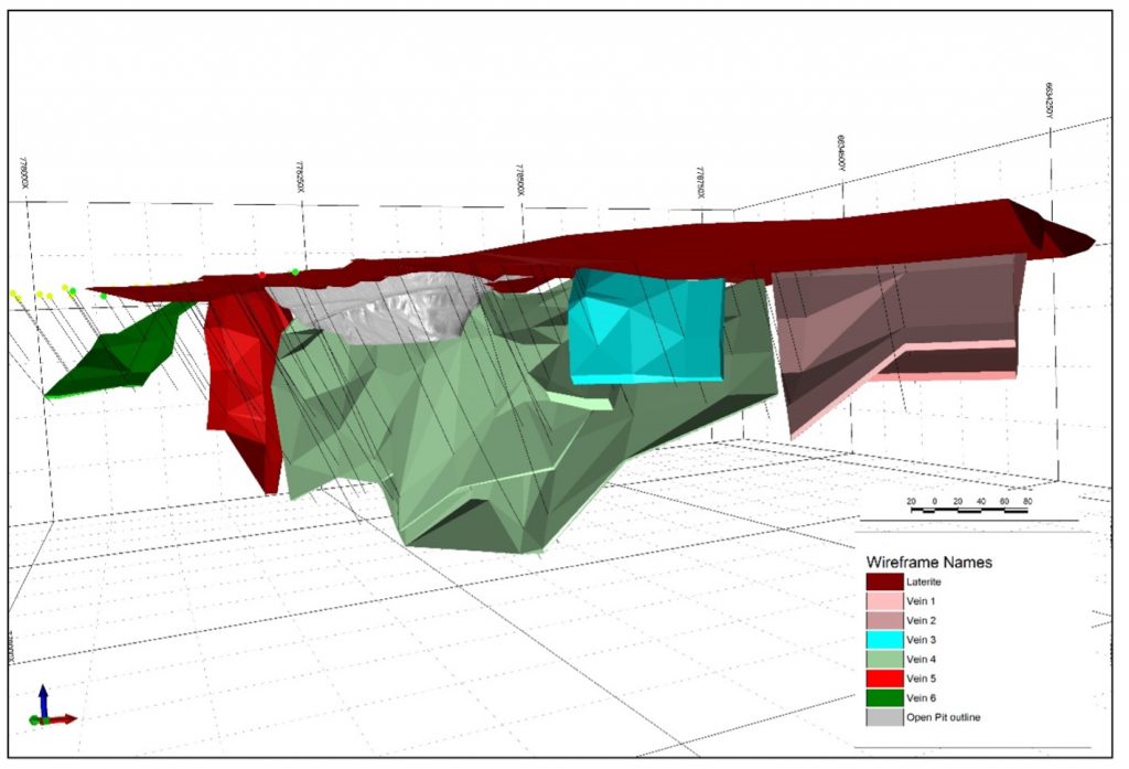 Mineral Resource modeling